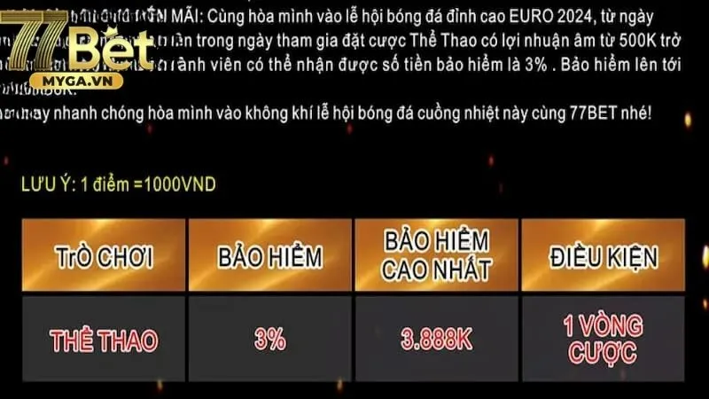 khuyến mãi 77bet bảo hiểm