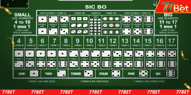 Hướng dẫn chơi sicbo online - các chiến lược hay