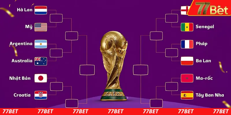 Thể thức của vòng 1/8 là gì 